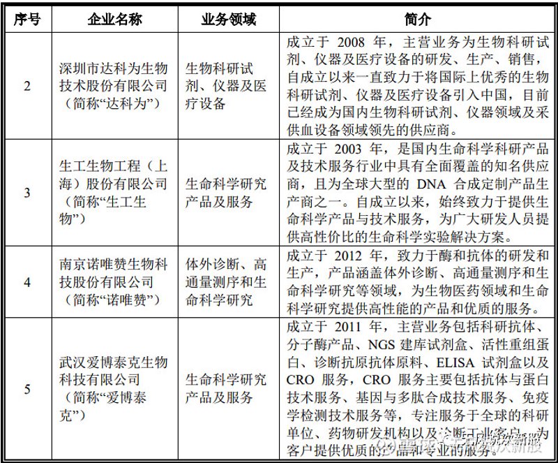 深度解析：选择生物技术转让的正确姿势