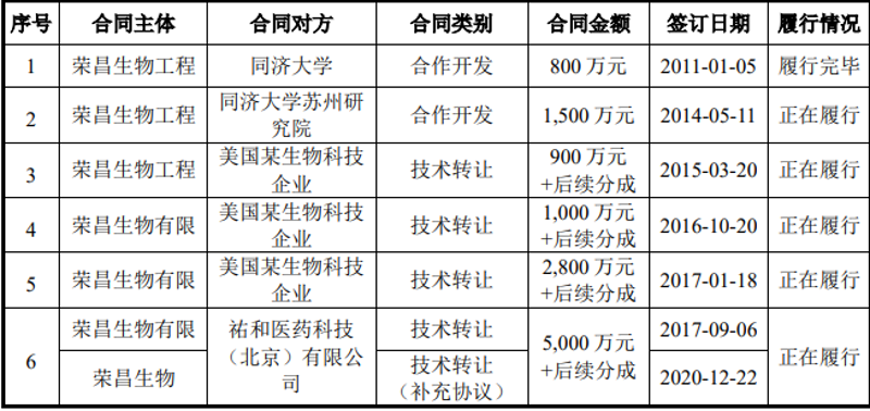 生物科技：济南的新动能