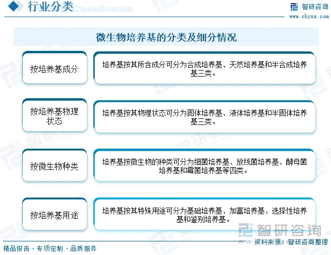 生物技术咨询