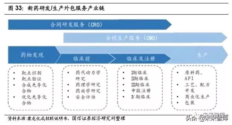 生物技术咨询选购指南