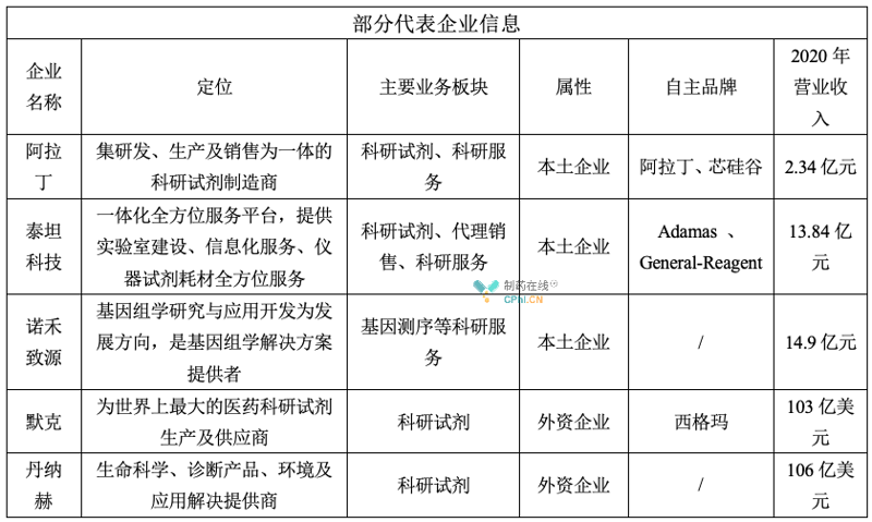 生物技术咨询：精准发力的生命科学导航