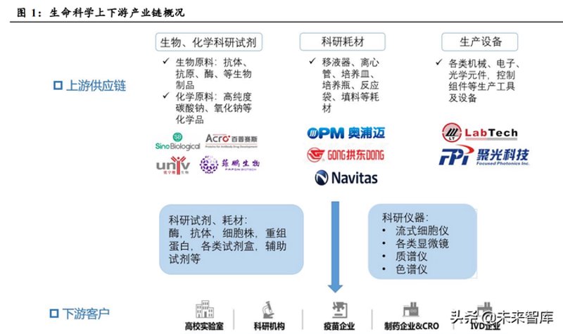 科研试剂供应