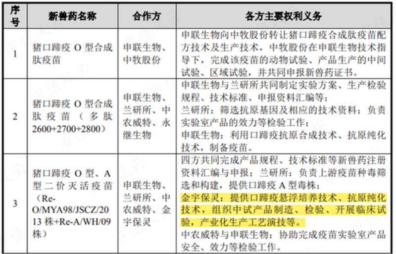 生物技术转让：连接研究与实践的新纽带