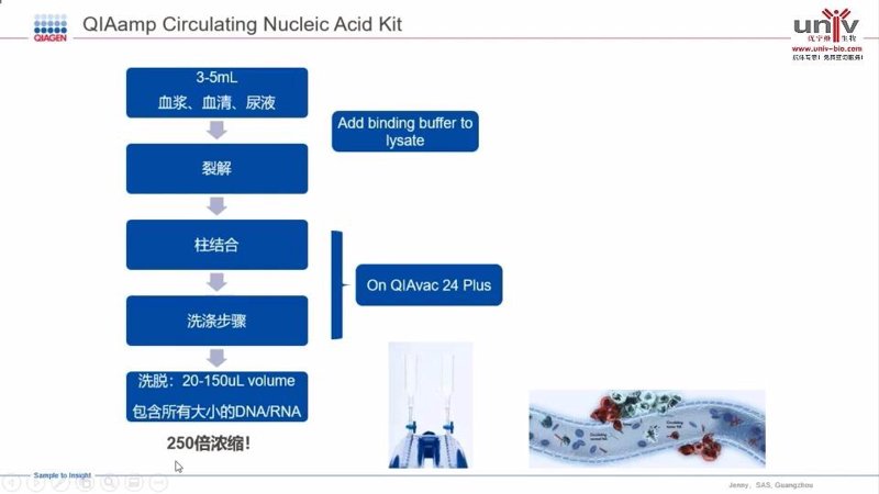 生物制品开发的前沿动态与未来趋势