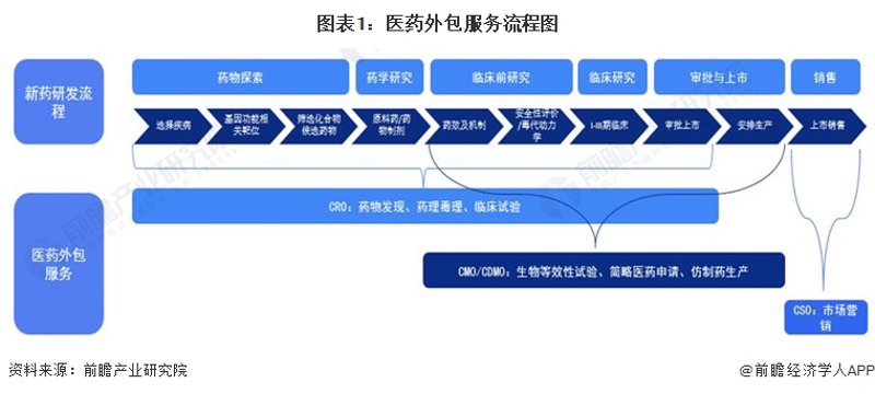生物科技行业的未来前景之光
